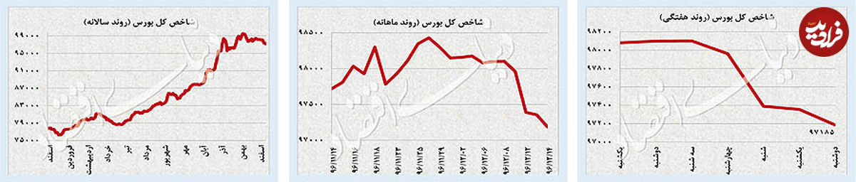 توقف افت دلار؟