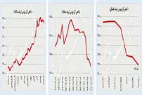 توقف افت دلار؟
