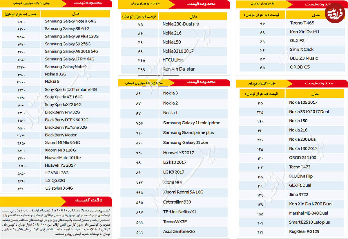 قیمت روز انواع موبایل