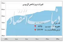 روز ۶ میلیونی بورس تهران