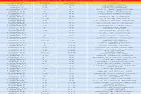 قیمت آپارتمان در مناطق مختلف تهران