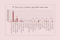 کدام شغل چقدر درآمد دارد؟