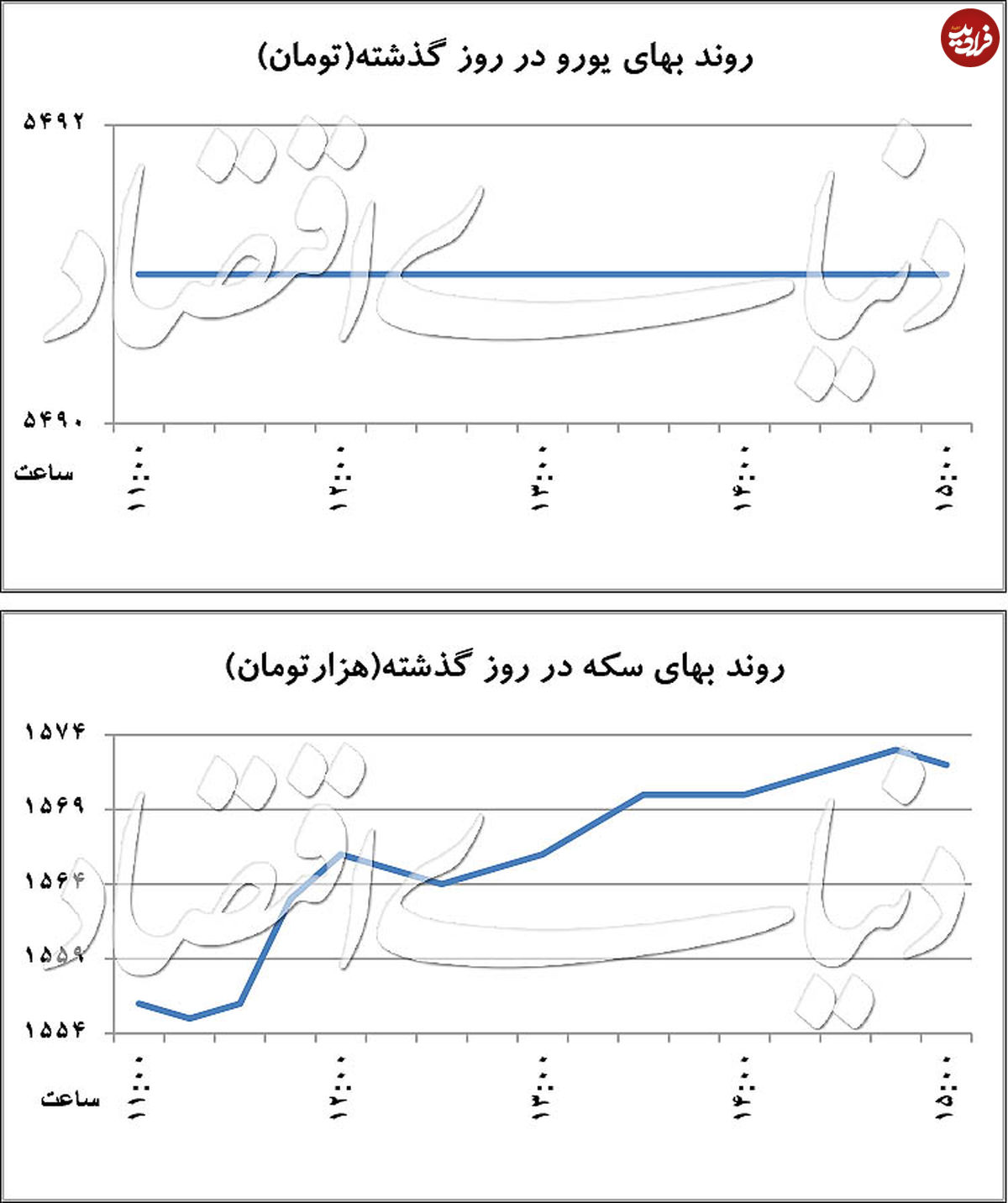 گردش تقاضا به سمت یورو