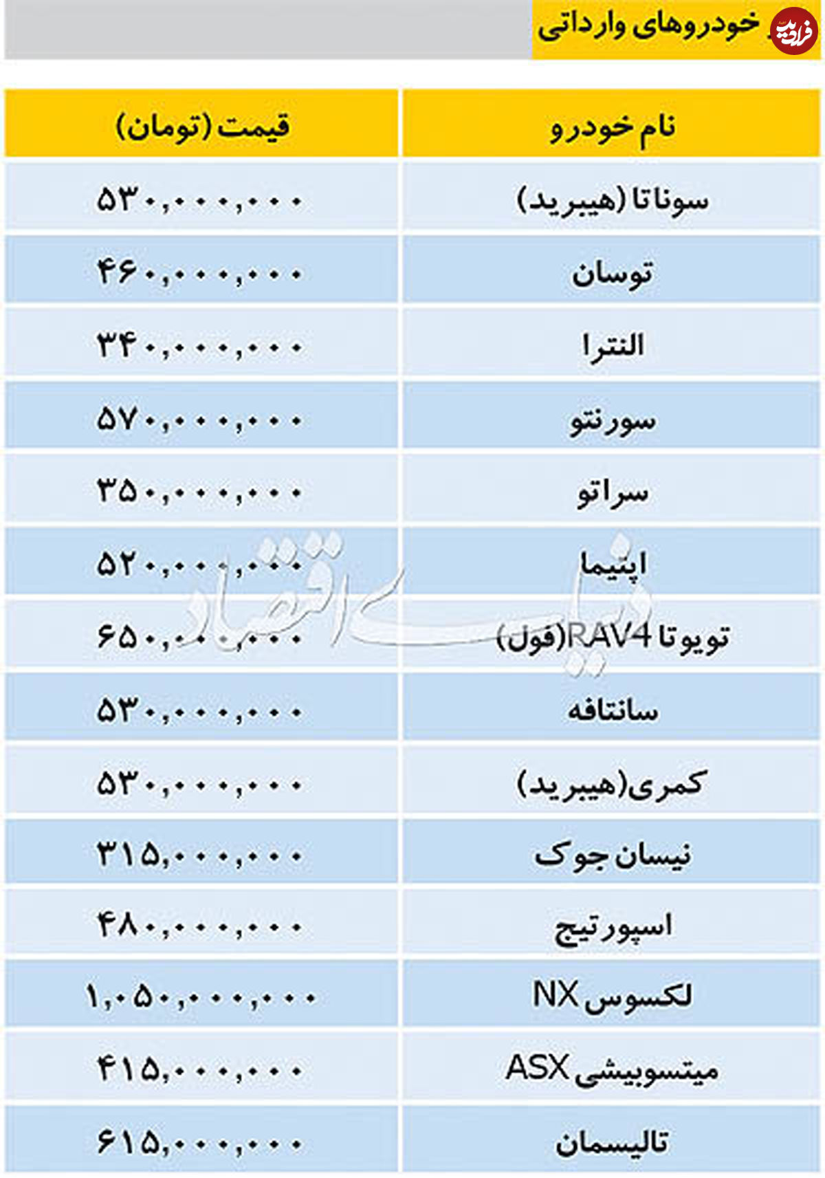 قیمت امروز خودروهای وارداتی در بازار