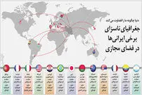 آسیب‌شناسی فحاشی مجازی