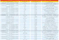 موقعیت آپارتمان تا ۳ میلیارد تومان در تهران