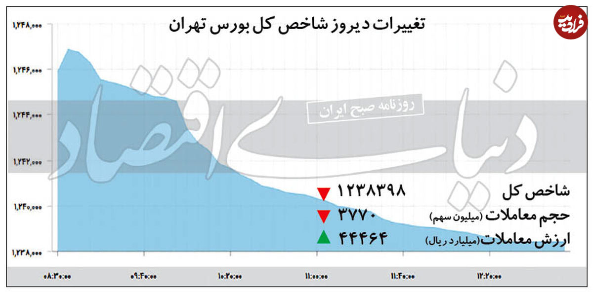 رکود پایانی در بازار بوس