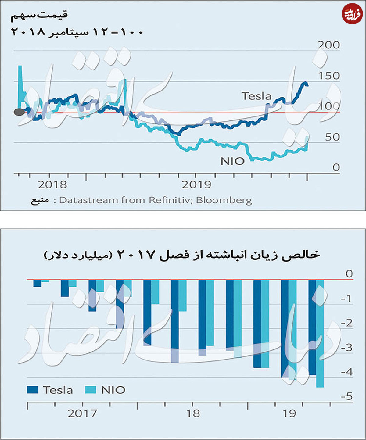 قاتل چینی تسلا