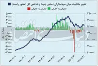 روند نزولی بورس ادامه دارد؟!