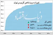 عبور بورس از مرز ۵ / ۱ میلیون