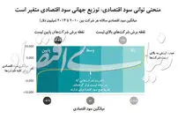 روش‌های رام کردن استراتژی