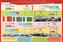 اینفوگرافیک/ ایرانی‌ها چقدر اهل دعوا هستند؟