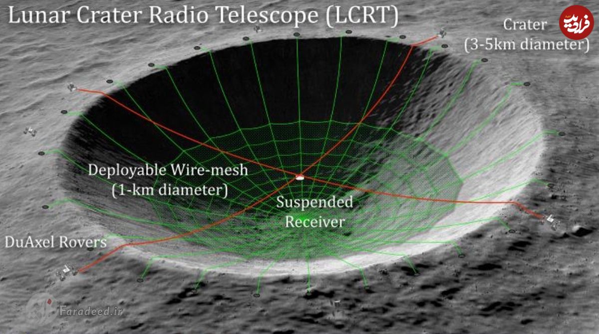 پروژه‌ دیوانه‌وار! ساخت تلسکوپ در چاله‌ سطح ماه