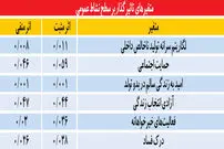 نظام اقتصادی کشور شاد