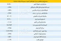 خزانه داری، پرداختی ‌ها را در دسترس عموم قرار داد
