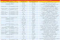 قیمت آپارتمان در مناطق مختلف تهران