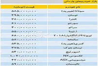 قیمت انواع خودروهای وارداتی در بازار