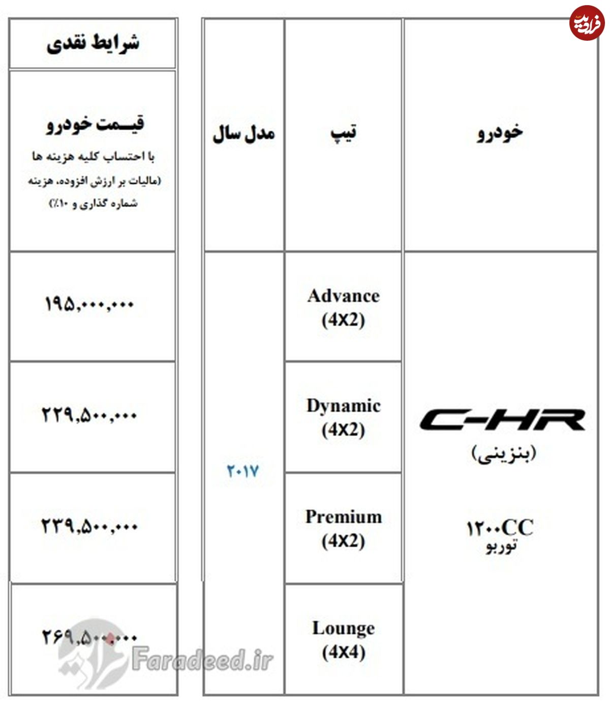 اعلام قیمت جدید تویوتا C-HR در ایران