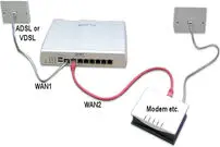 VDSL، نجات‌بخش اینترنت خانگی؟