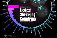 ۴۲ کشور و قلمرویی که بیشترین کاهش جمعیت را در سال ۲۰۲۴ داشته‌اند + اینفوگرافی