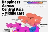 اینفوگرافی؛ مقایسه سطح شادی مردم در کشورهای خاورمیانه و آسیای مرکزی 