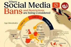 اینفوگرافی| کشورهایی که برای استفاده کودکان از شبکه‌های اجتماعی محدودیت سنی دارند