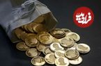 جدول؛ قیمت طلا، سکه، دلار و یورو امروز سه‌شنبه ۴ شهریور ۱۴۰۴؛ سکه یک کانال بالا رفت