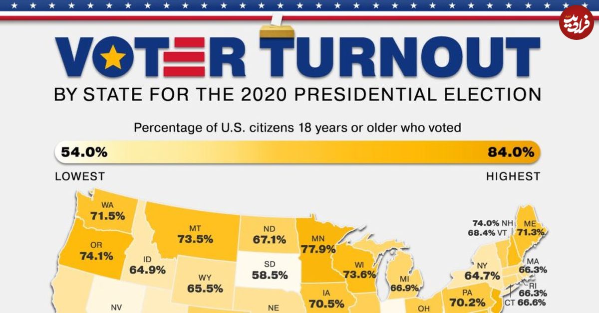 نگاهی به میزان مشارکت رأی‌دهندگان در انتخابات ریاست جمهوری آمریکا + نقشه