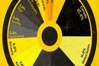 نگاهی به مجموع اورانیوم تولید شده در جهان از سال ۱۹۴۵ تا ۲۰۲۲ + اینفوگرافیک