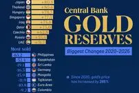 کشورهایی که بیشترین مقادیر طلا را در ۵ سال اخیر خریداری کرده یا فروخته‌اند + اینفوگرافی