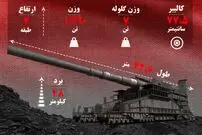 (تصاویر) توپ گوستاو؛ بزرگ ترین قطعه توپخانه تاریخ به وزن ۱,۴۹۰ تن با گلوله های ۷.۵ تنی