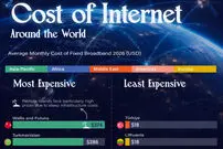 ارزان‌ترین و گران‌ترین اینترنت‌های جهان در سال ۲۰۲۶ + جایگاه باونکردنی ایران و اینفوگرافی