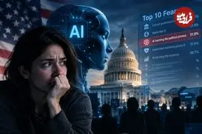 هوش مصنوعی در فهرست ۱۰ ترس بزرگ آمریکایی‌ها قرار گرفت