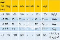 تغییرات هفتگی قیمت دلار و سکه