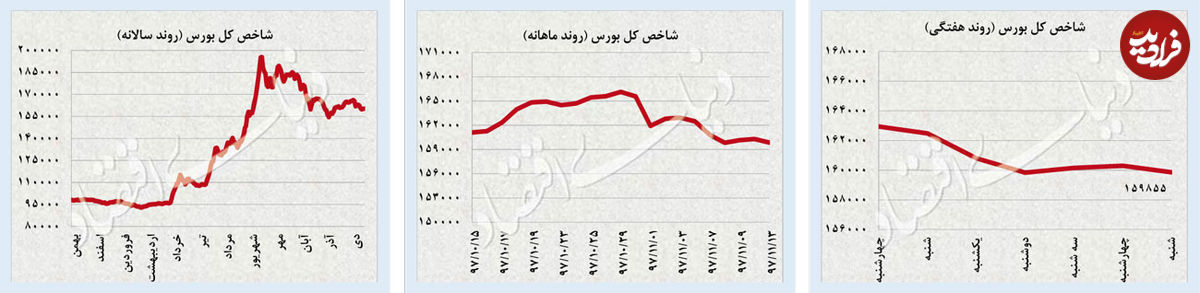 سنگینترین افت زمستانی دلار و سکه