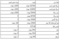 سکه یک میلیون و ۲۷ هزار تومان شد