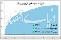 صعود شاخص بورس