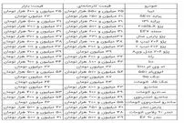 جدول تغییر قیمت خودروهای داخلی