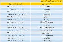 قیمت خودروهای وارداتی