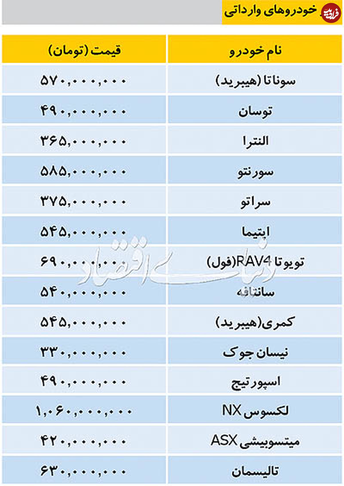 قیمت خودروهای وارداتی