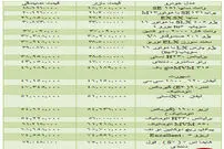 قیمت برخی خودروهای داخلی در بازار
