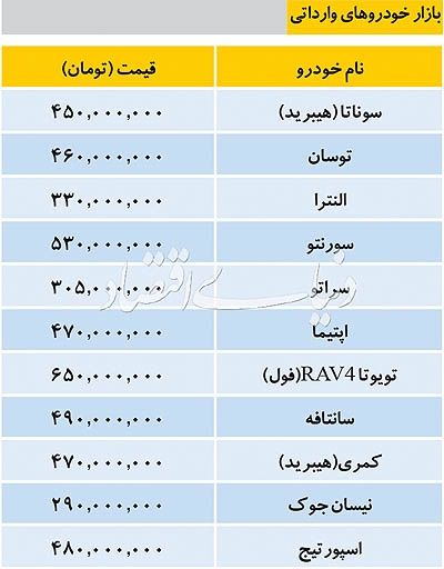 قیمت خودرو‌های داخلی و وارداتی در بازار