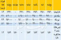 قیمت هفتگی دلار و سکه