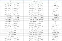 قیمت کدام خودروها کاهش یافت؟