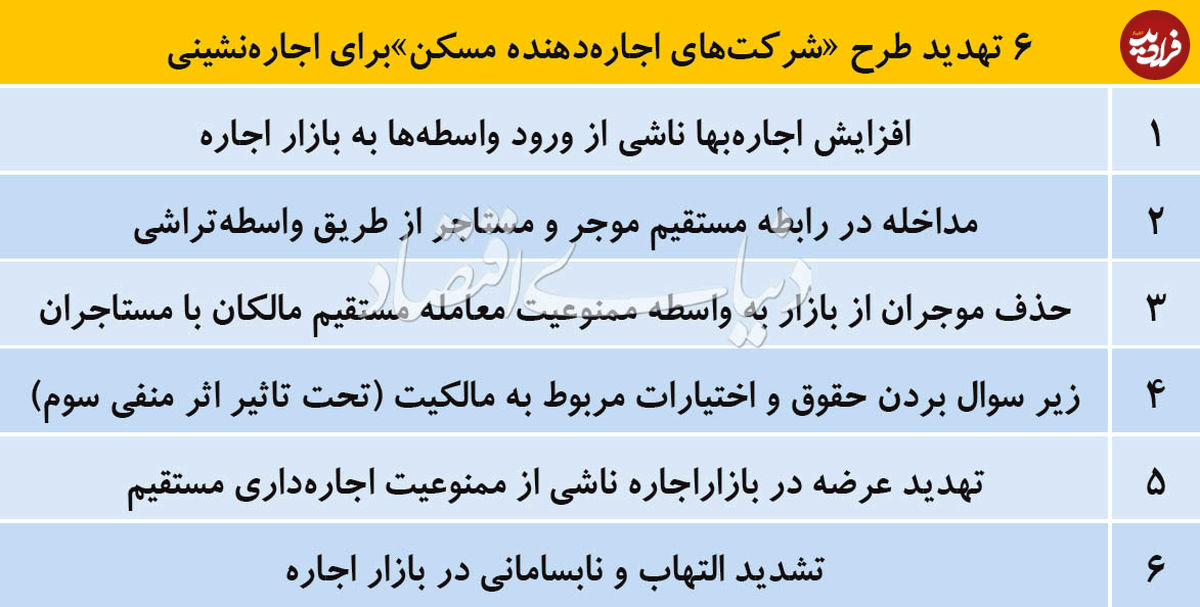 کپی ناشیانه الگوی اجارهداری