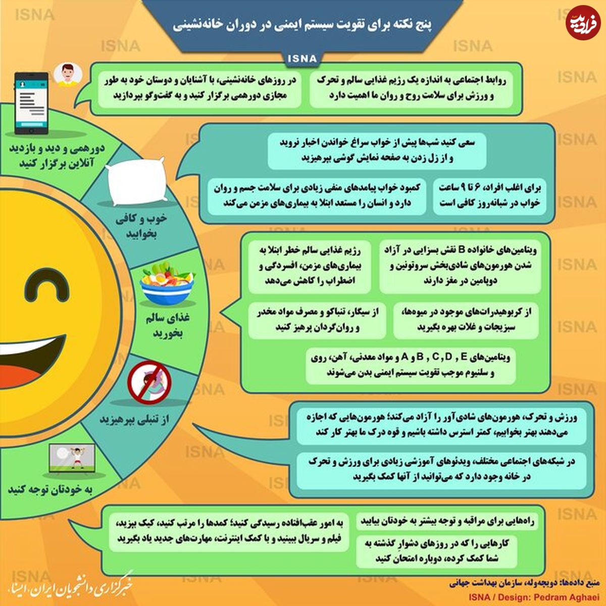 تصویر/ پنج نکته برای تقویت سیستم ایمنی در قرنطینه