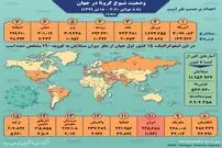 تصویر/ آمار کرونا در جهان تا ۱۸ تیر
