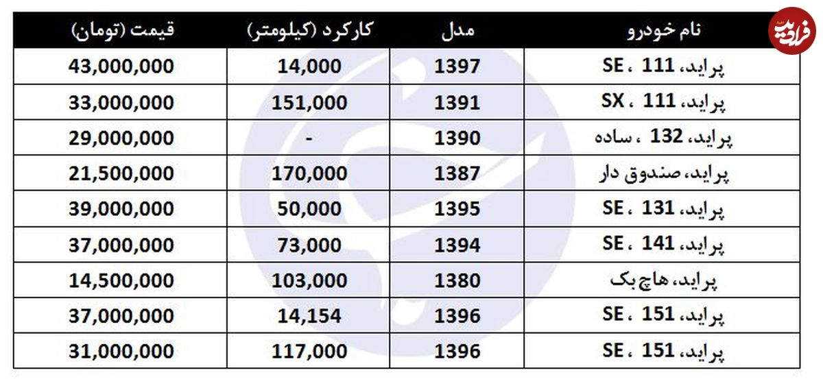 قیمت پراید در بازار شب عید چند؟