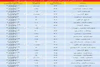 قیمت قطعی آپارتمان‌های ۵۰ تا ۱۰۰ متر در تهران