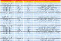 قیمت آپارتمان در مناطق مختلف تهران